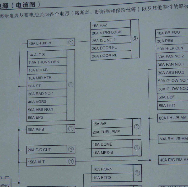 2010年丰田锐志保险电流图.