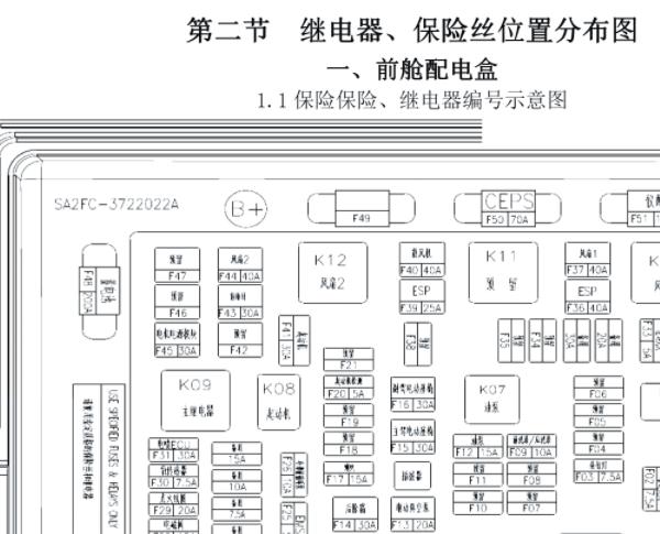 2019-2020年比亚迪宋PRO 保险丝继电器资料