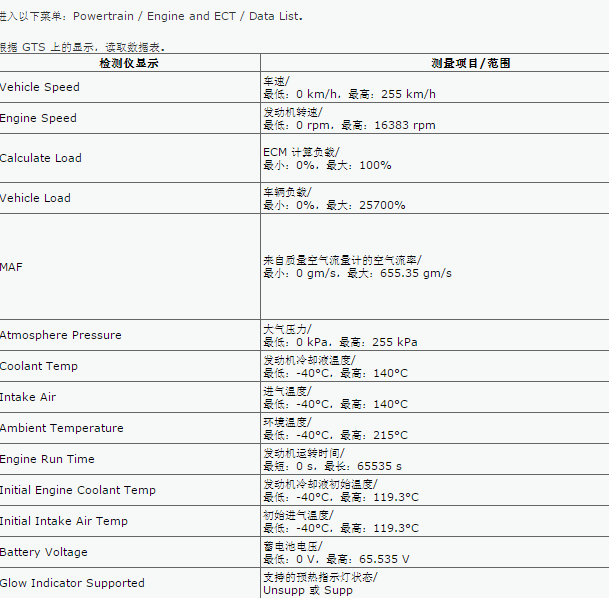 2018年丰田酷路泽 1GR发动机 数据表