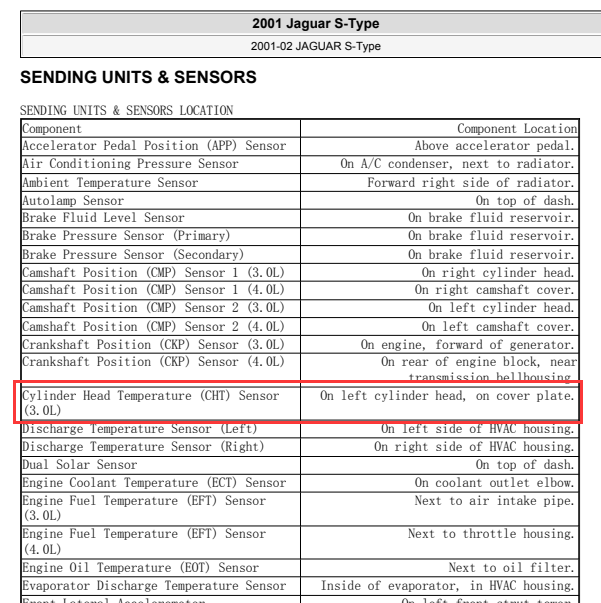 2001年捷豹S-YTPE气缸盖温度传感器位置图
