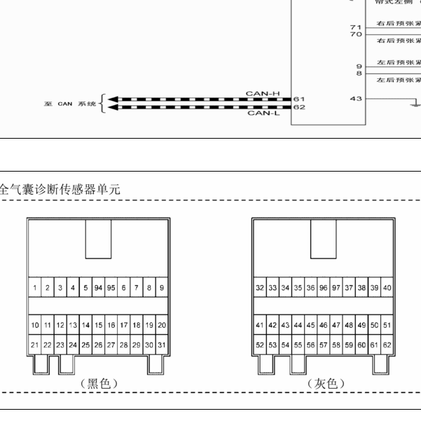 2019-2020年日产 轩逸气囊针脚插头