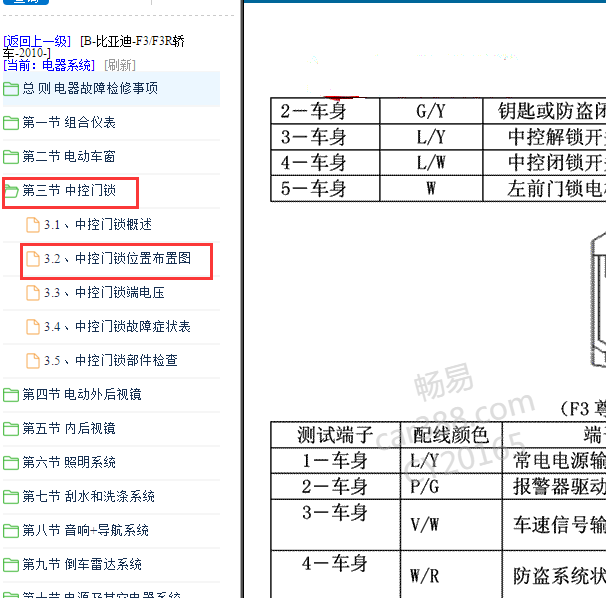2010年比亚迪F3 车身控制模块针脚