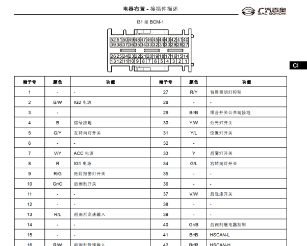2014年广汽吉奥星朗车身针脚资料