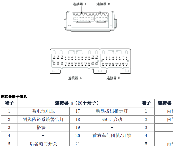 2012年起亚索兰托智能盒针脚定义