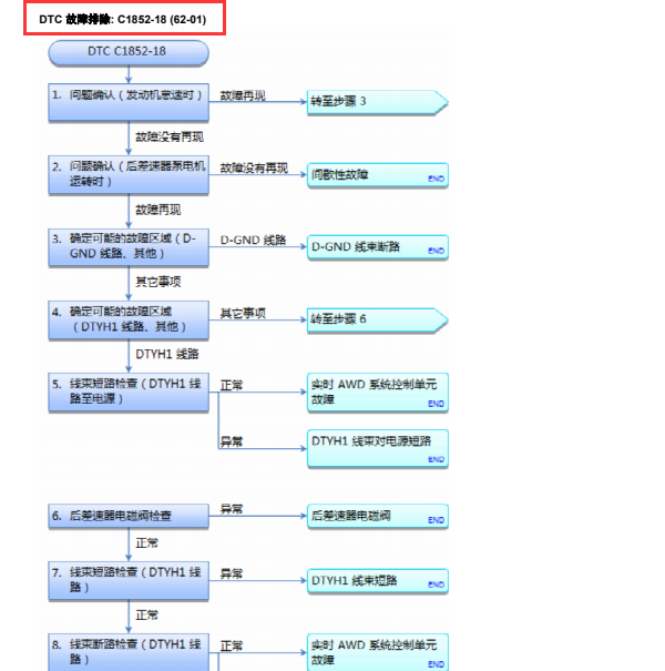 2018年本田UR-V C1852-18故障码资料