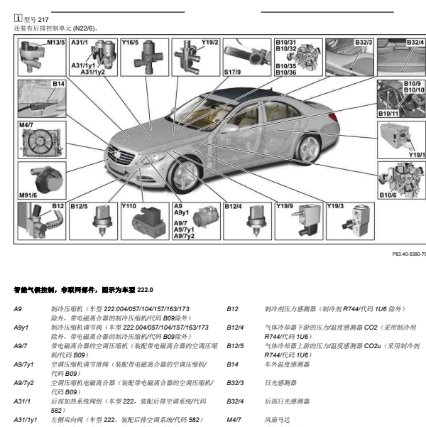 2014年奔驰S320空调元件位置