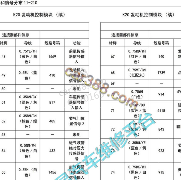 2015-2016年五菱宝骏630 发动机针脚定义