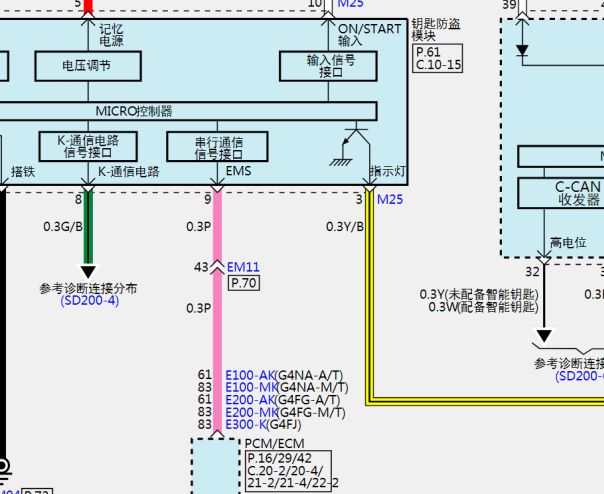 2015年起亚KX3防盗电路图