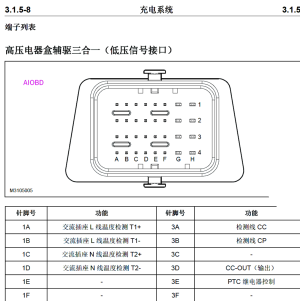 2021年 长安之星9 EV 充电系统针脚定义