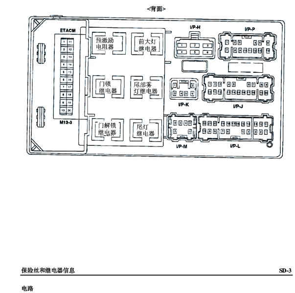 2006年华泰圣达菲继电器位置
