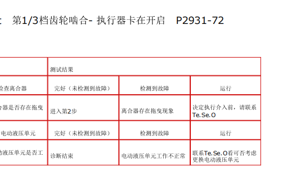 2012年菲亚特菲翔P2931-72，P2932-72 故障码资料