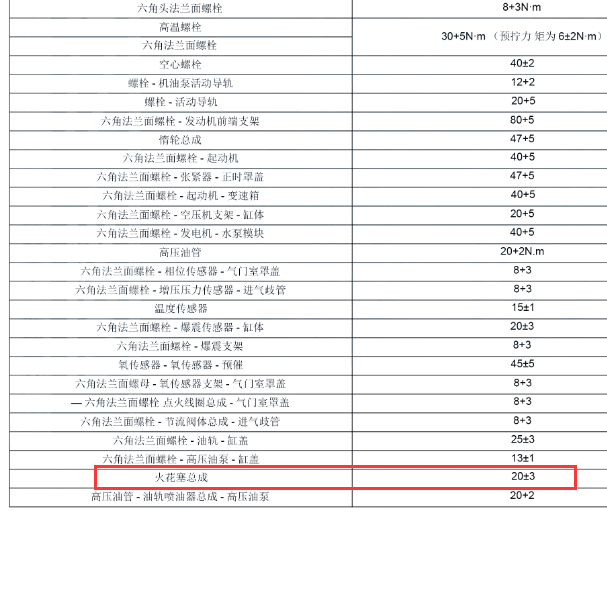 奇瑞瑞虎8 FJ16发动机 火花塞扭矩