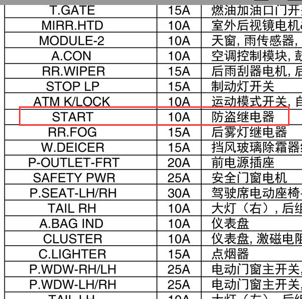 2007-2010年起亚佳乐 防盗继电器位置