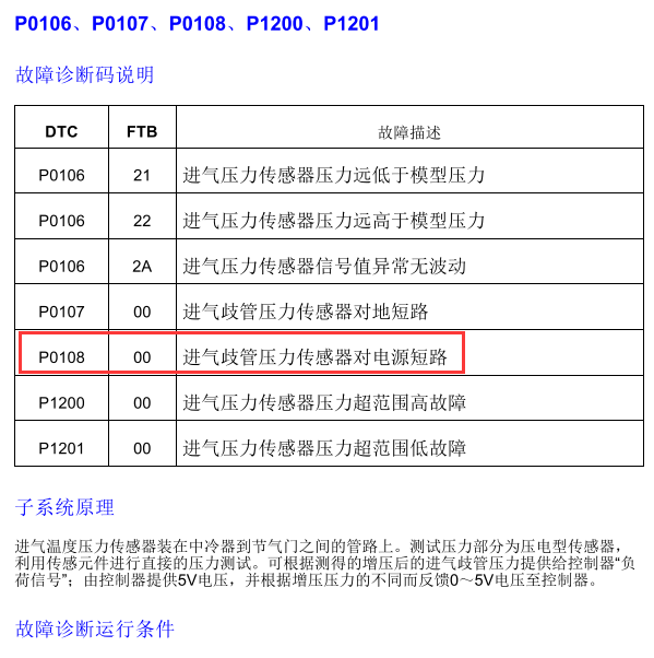 2017年名爵ZS故障码解析