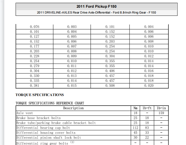 2011年福特猛禽F150后桥资料