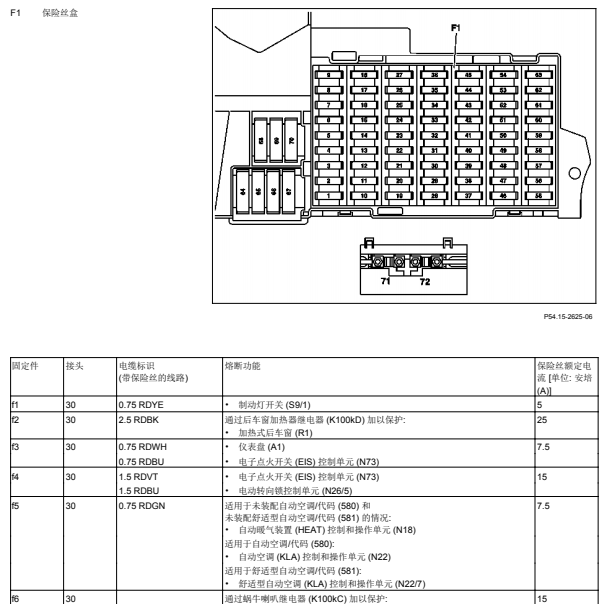2011年奔驰B200保险丝分配
