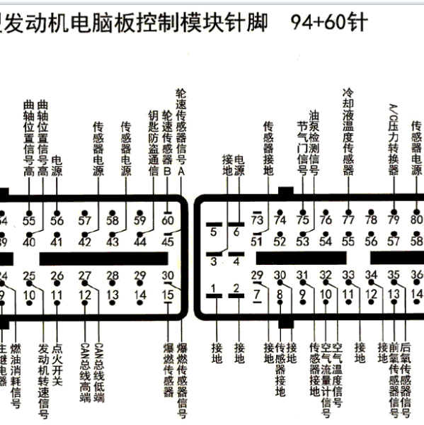 11年现代伊兰特1.6自动档位发动机电脑针脚图