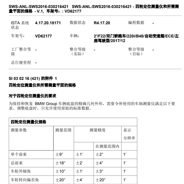 缩略图-2018年宝马225I定位数据