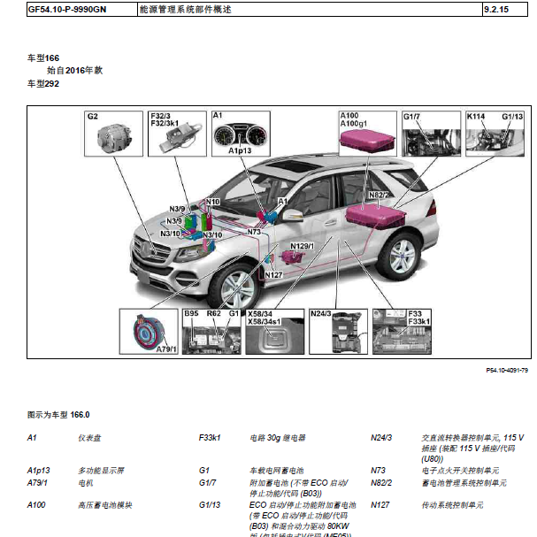 2019年奔驰GLE320 能源管理系统部件位置.