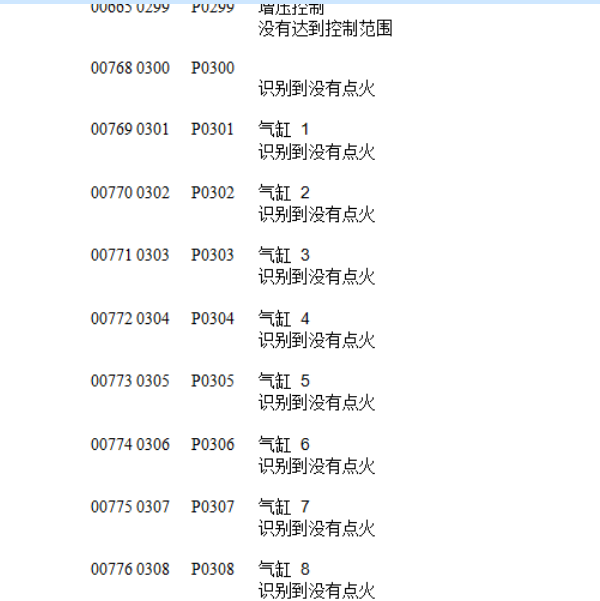缩略图-2010年大众奥迪通用故障码说明