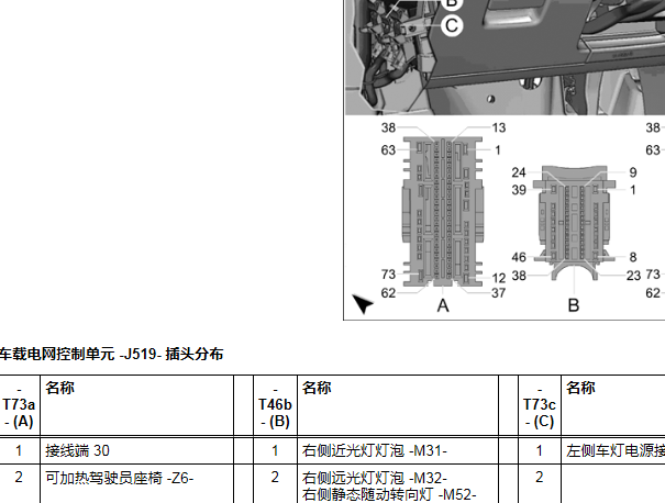 2015年大众高尔夫车身电脑针脚资料