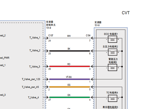 2019年江铃福特领界绑奇VT5变速箱电路图