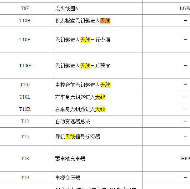 缩略图-2017-2018年凯迪拉克CT6 无钥匙进入天线位置说明