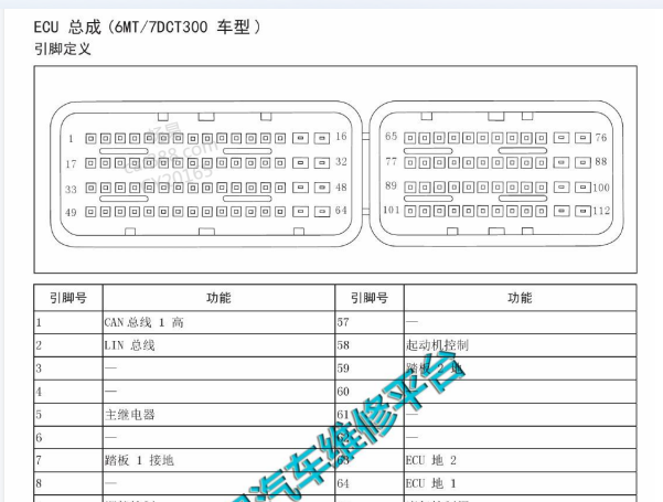 2017年长城哈弗H2 GW4G15E发动机64+48针插头针脚资料