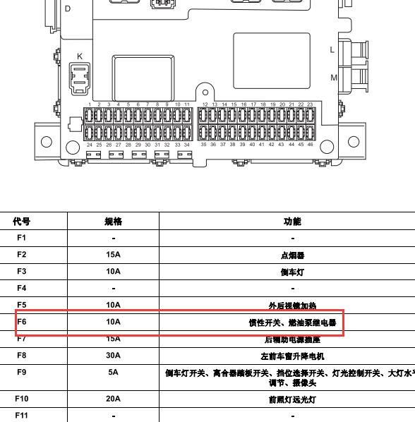2012年名爵MG6油泵继电器位置