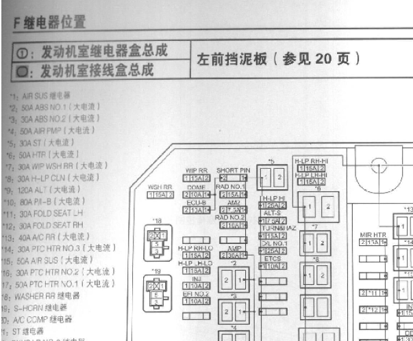 08年丰田普拉多保险丝定义图