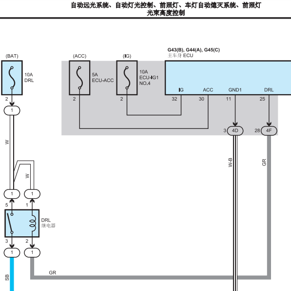 2020年丰田威兰达灯光电路图