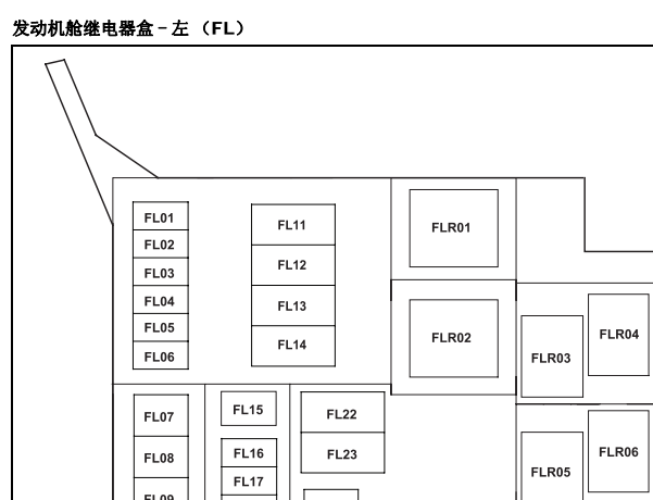 2014年陆风X5保险丝继电器和4A91T发动机电路图