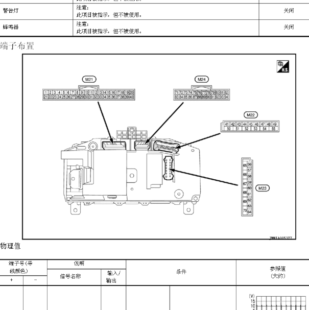 2014年日产vanette仪表针脚定义