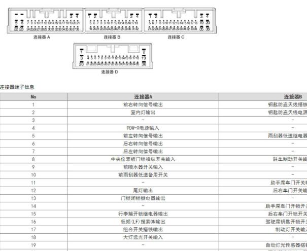 2020年北京现代悦纳车身电脑针脚、位置和尾灯继电器电路图