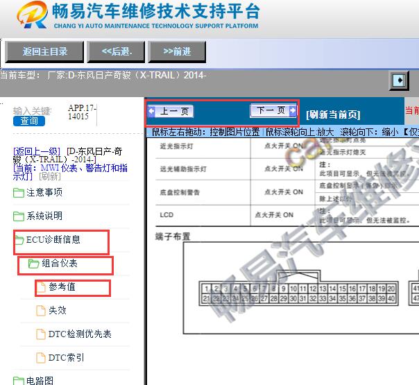 2014年日产奇骏仪表针脚资料