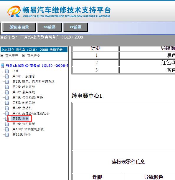 2008年别克GL8继电器位置说明