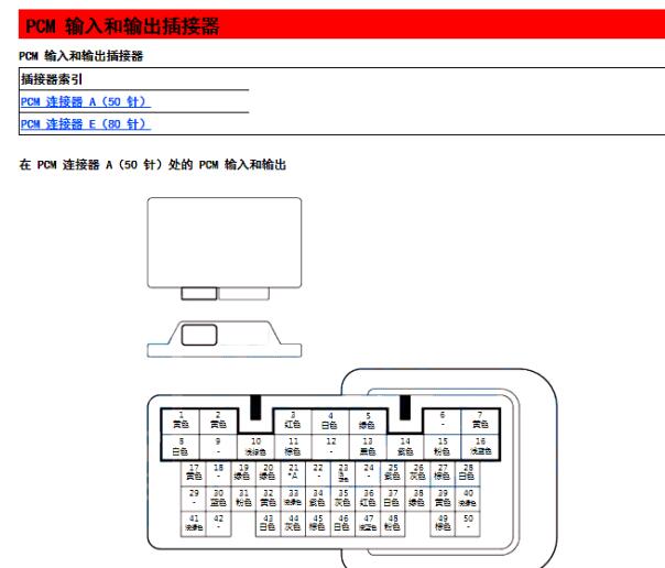 2018年本田思域发动机电脑板针脚图