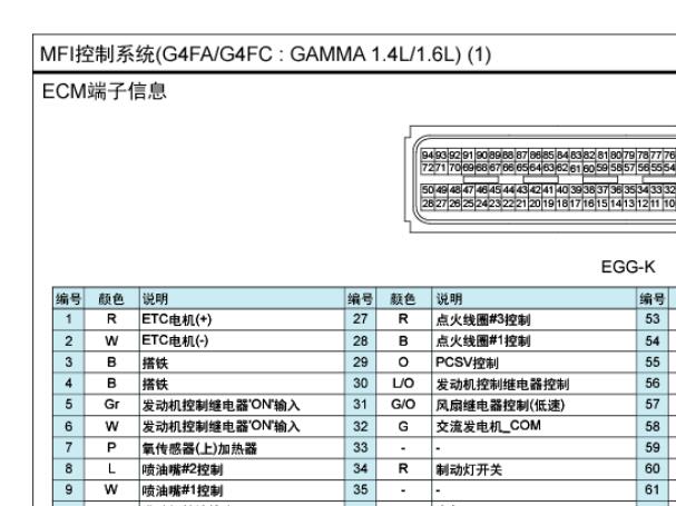2012年起亚K2 G4FA发动机针脚