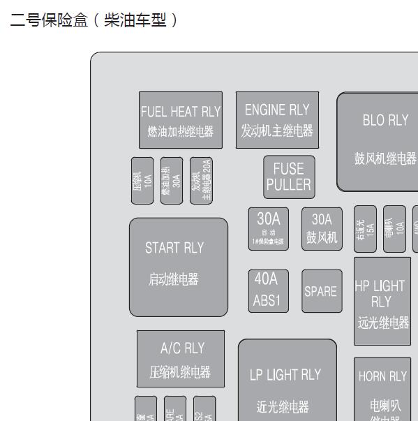 长城H5保险盒说明