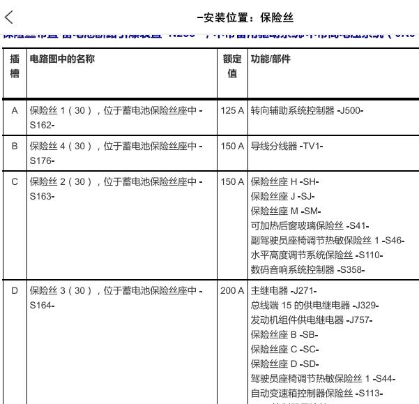 2021年奥迪A7保险位置