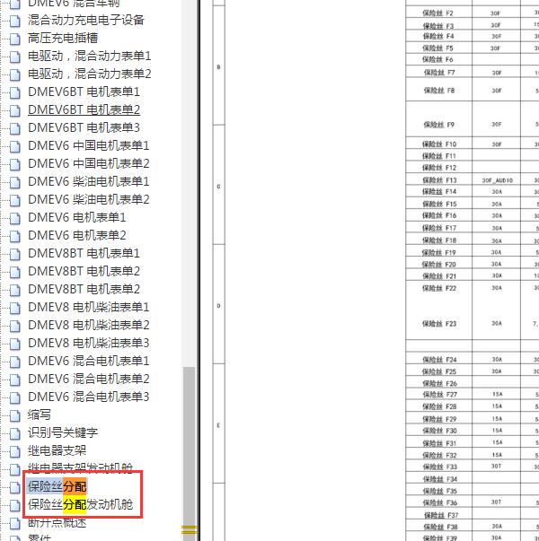 2018年保时捷卡宴保险丝位置