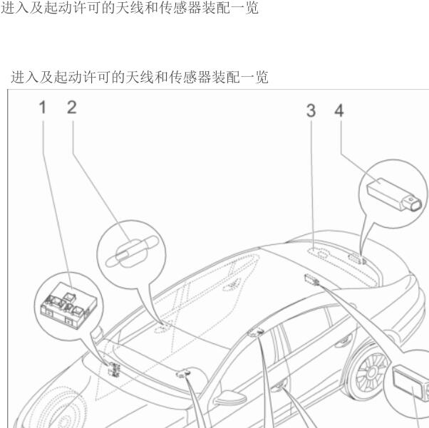 2015年大众CC无钥匙进入天线位置