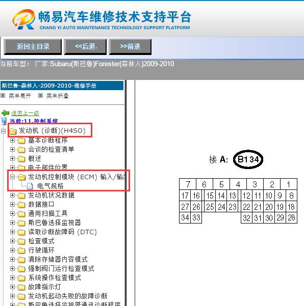 2009-2010年斯巴鲁森林人发动机针脚
