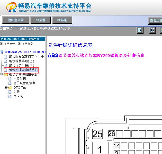 2017-2018年名爵ZS ABS针脚资料