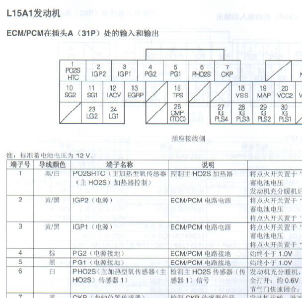 2006年本田飞度发动机针脚