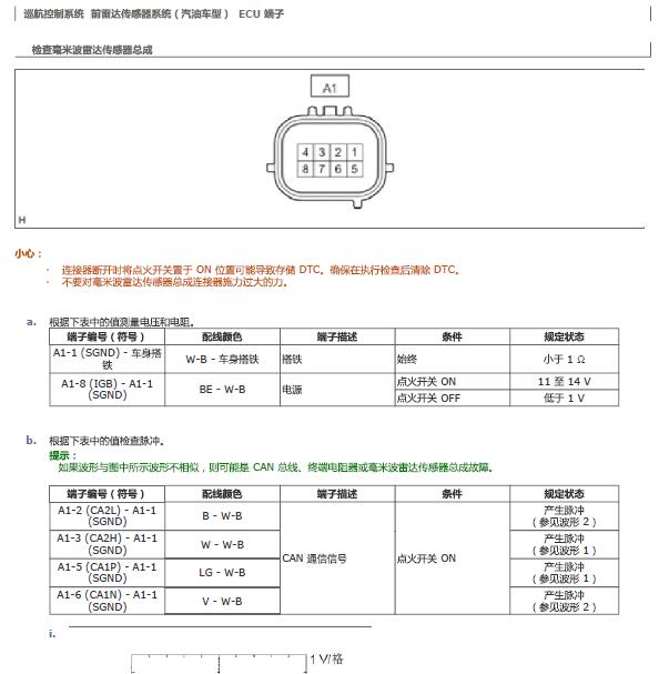 2019年丰田雷凌毫米波雷达针脚
