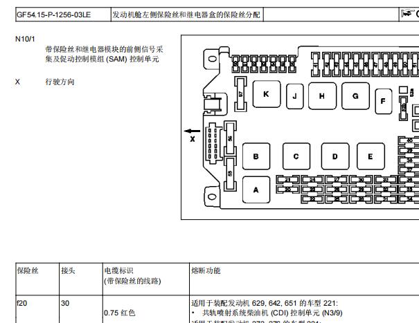 2009年奔驰S300 机舱左侧保险盒说明资料和SAM电路图