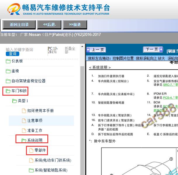 2016-2017年Patrol(途乐) (Y62)车身位置资料