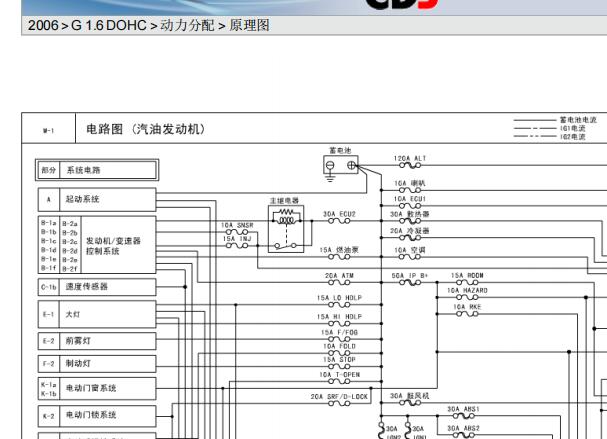 2006年起亚赛拉图保险丝电路图和说明