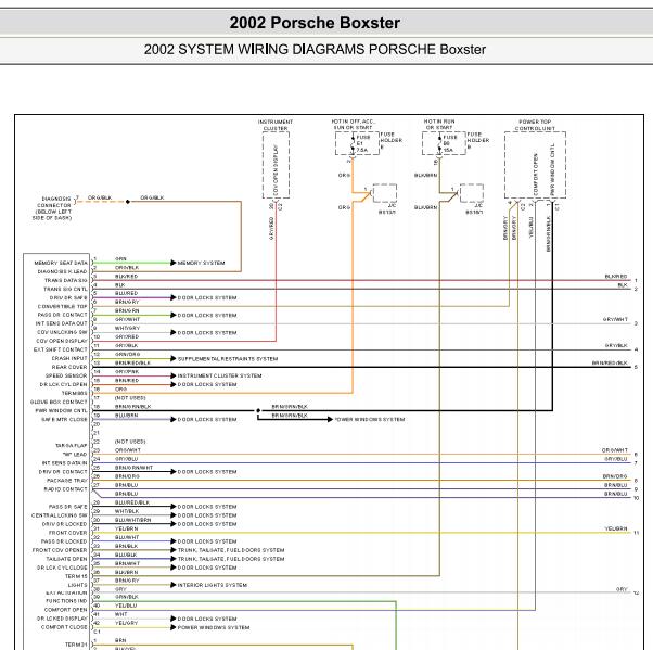 2002年保时捷BOXSTER车身相关电路图